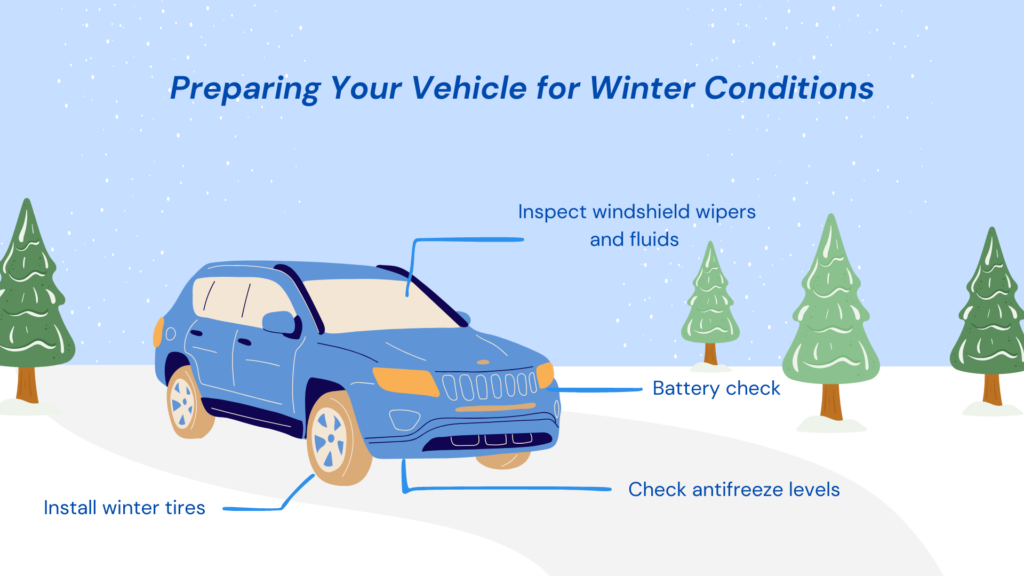 preparing vehicle for winter conditions infographic