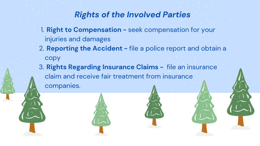 Rights of the involved parties infographic