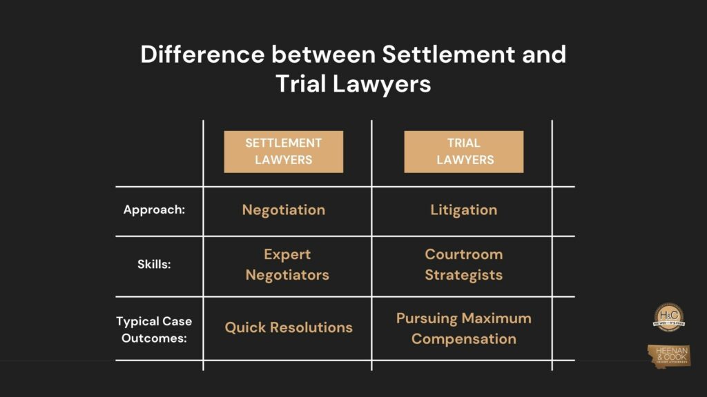 Key Differences between settlement and trial lawyers